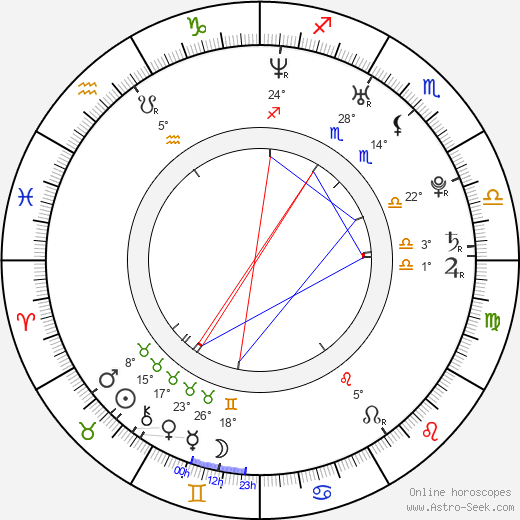 Jason Etter birth chart, biography, wikipedia 2023, 2024