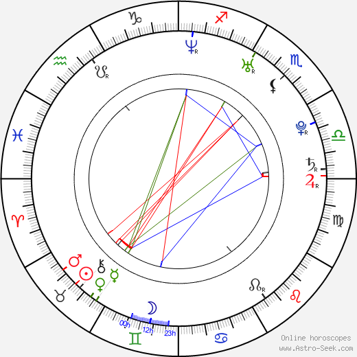 Jason Etter birth chart, Jason Etter astro natal horoscope, astrology
