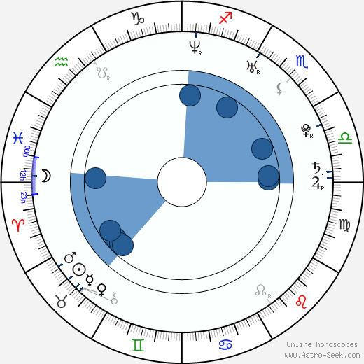 Jeong-won Choi wikipedia, horoscope, astrology, instagram