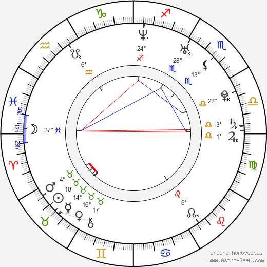 Jeong-won Choi birth chart, biography, wikipedia 2023, 2024