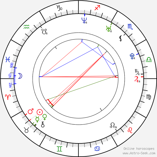 Jeong-won Choi birth chart, Jeong-won Choi astro natal horoscope, astrology