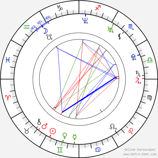 Jerod Mixon birth chart, Jerod Mixon astro natal horoscope, astrology