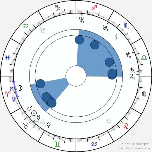 Ji-ho Shim wikipedia, horoscope, astrology, instagram