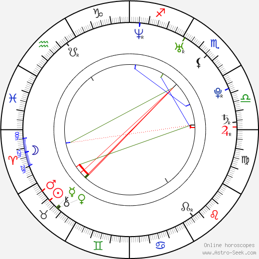 Ji-ho Shim birth chart, Ji-ho Shim astro natal horoscope, astrology