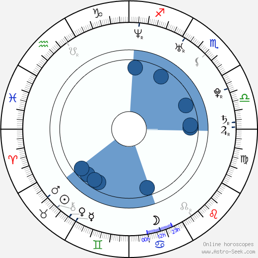 Jodie Connor horoscope, astrology, sign, zodiac, date of birth, instagram
