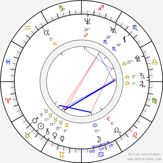 Jodie Connor birth chart, biography, wikipedia 2024, 2025