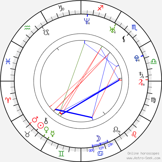 Jodie Connor birth chart, Jodie Connor astro natal horoscope, astrology