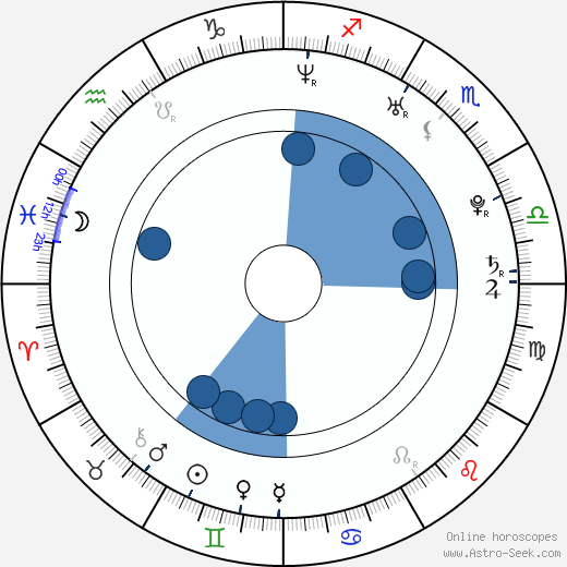 Johan Elmander horoscope, astrology, sign, zodiac, date of birth, instagram