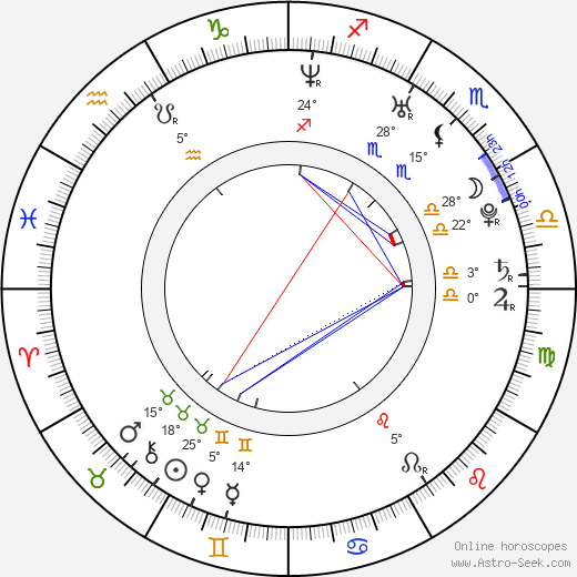 Joseph Morgan birth chart, biography, wikipedia 2023, 2024