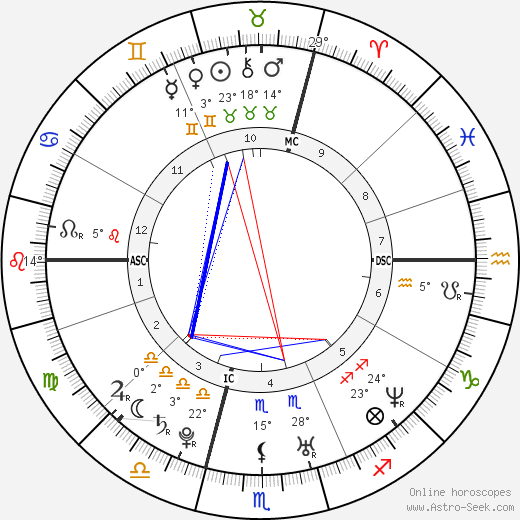 Júlia Sebestyén birth chart, biography, wikipedia 2023, 2024