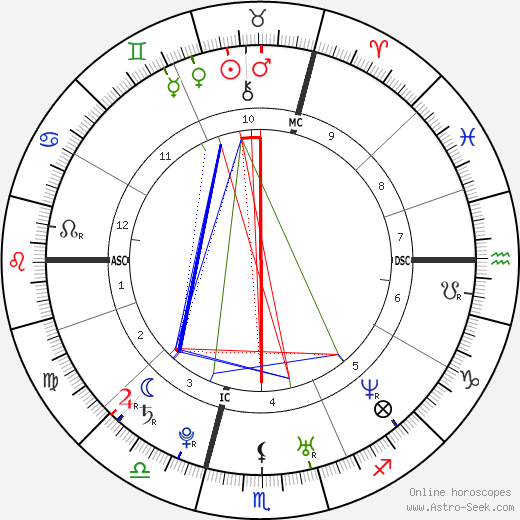 Júlia Sebestyén birth chart, Júlia Sebestyén astro natal horoscope, astrology