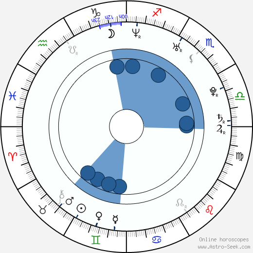 Jürgen Melzer wikipedia, horoscope, astrology, instagram