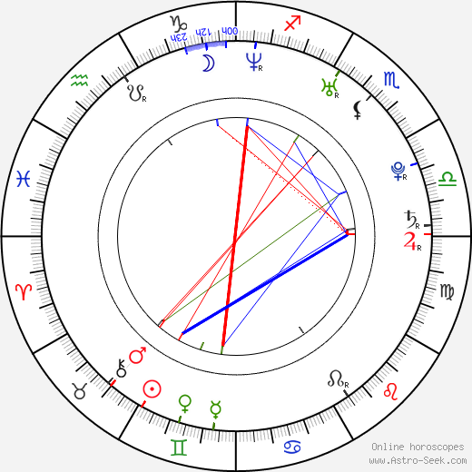 Jürgen Melzer birth chart, Jürgen Melzer astro natal horoscope, astrology