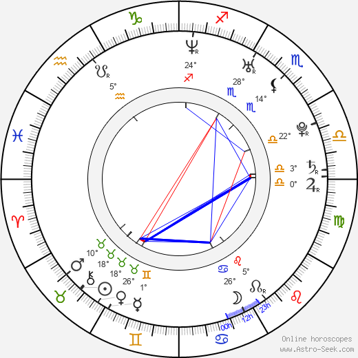 Kim Ji Hoon birth chart, biography, wikipedia 2024, 2025