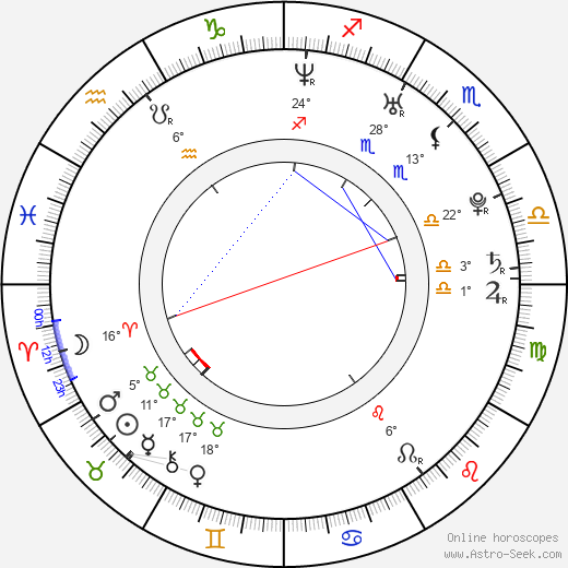 Kirsten Belin birth chart, biography, wikipedia 2023, 2024