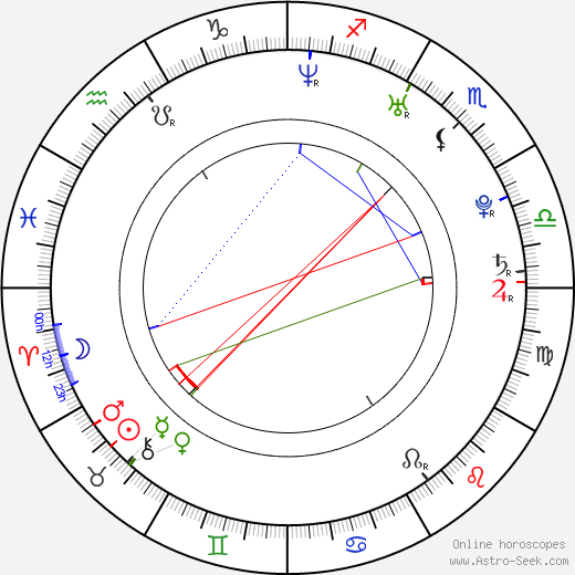 Kirsten Belin birth chart, Kirsten Belin astro natal horoscope, astrology