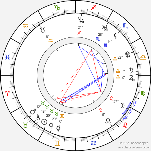 Lauren Jackson birth chart, biography, wikipedia 2023, 2024