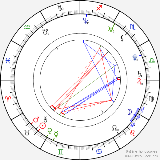 Lauren Jackson birth chart, Lauren Jackson astro natal horoscope, astrology