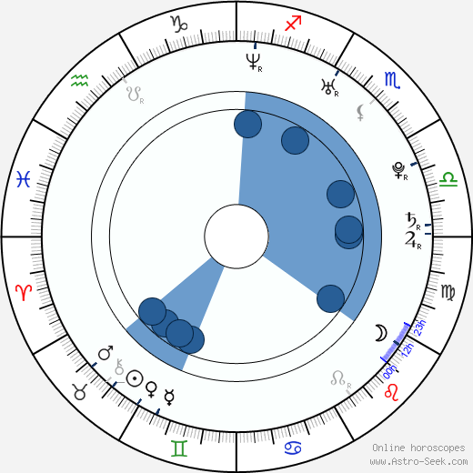Leona Černá wikipedia, horoscope, astrology, instagram