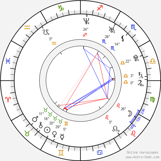 Leona Černá birth chart, biography, wikipedia 2024, 2025