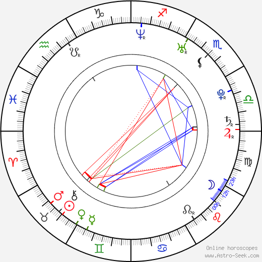 Leona Černá birth chart, Leona Černá astro natal horoscope, astrology