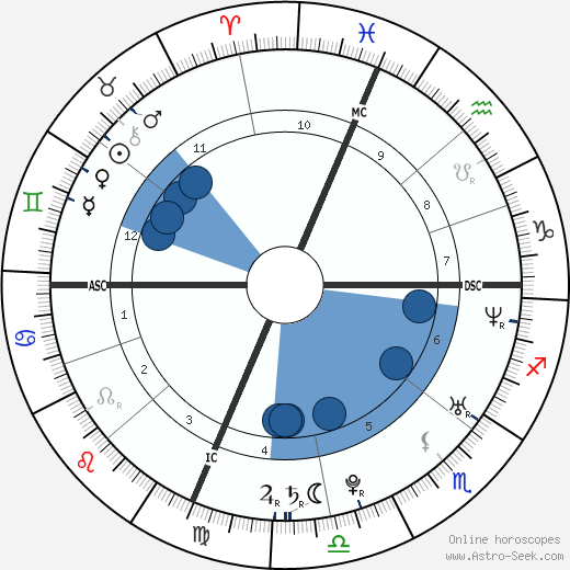 Lisa Steinberg Oroscopo, astrologia, Segno, zodiac, Data di nascita, instagram