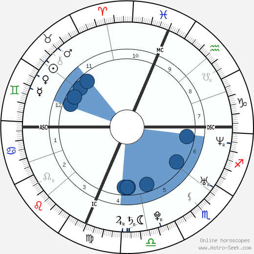 Lisa Steinberg wikipedia, biography, birth chart, instagram Lisa Steinberg wikipedia, horoscope, astrology, instagram