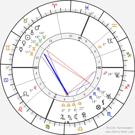 Lisa Steinberg birth chart, biography, wikipedia 2024, 2025