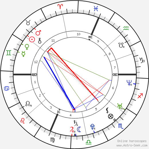 Lisa Steinberg birth chart, Lisa Steinberg astro natal horoscope, astrology