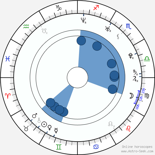 Lorena Bernal horoscope, astrology, sign, zodiac, date of birth, instagram