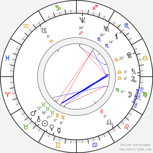 Lorena Bernal birth chart, biography, wikipedia 2023, 2024