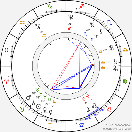 Ludwig Briand birth chart, biography, wikipedia 2024, 2025