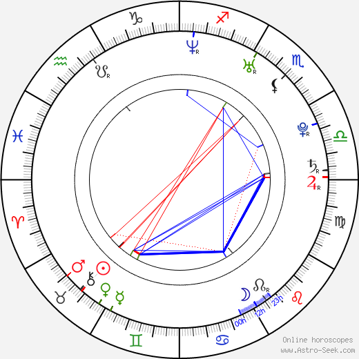 Ludwig Briand birth chart, Ludwig Briand astro natal horoscope, astrology