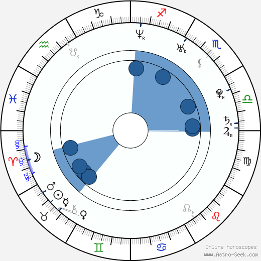 Maria Dinulescu wikipedia, horoscope, astrology, instagram