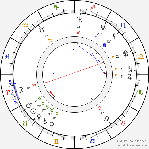 Maria Dinulescu birth chart, biography, wikipedia 2023, 2024