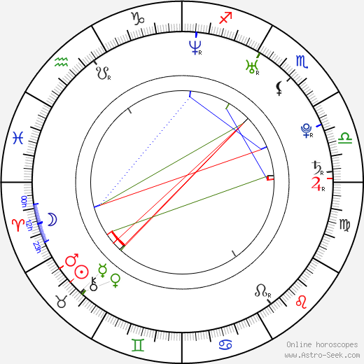 Maria Dinulescu birth chart, Maria Dinulescu astro natal horoscope, astrology