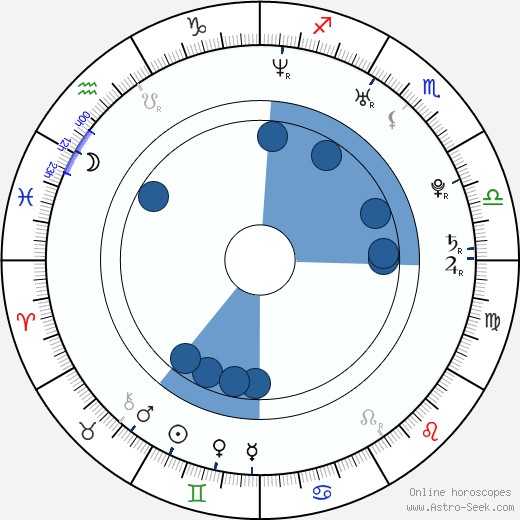 Maria Góralczyk horoscope, astrology, sign, zodiac, date of birth, instagram