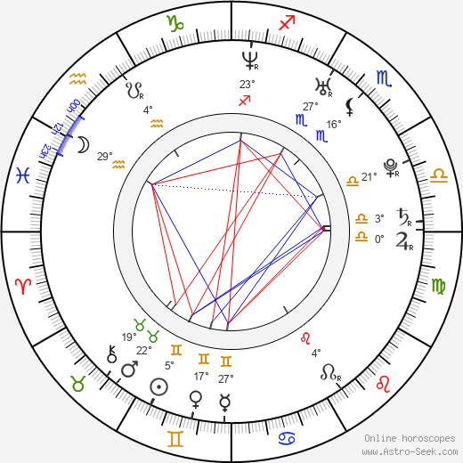 Maria Góralczyk birth chart, biography, wikipedia 2024, 2025