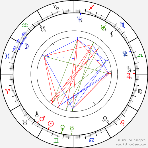 Maria Góralczyk birth chart, Maria Góralczyk astro natal horoscope, astrology