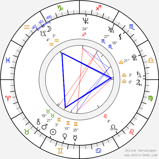 Markéta Jánská birth chart, biography, wikipedia 2024, 2025