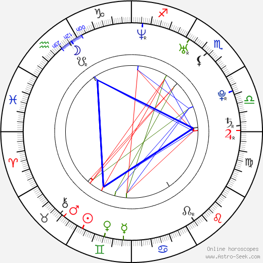 Markéta Jánská birth chart, Markéta Jánská astro natal horoscope, astrology