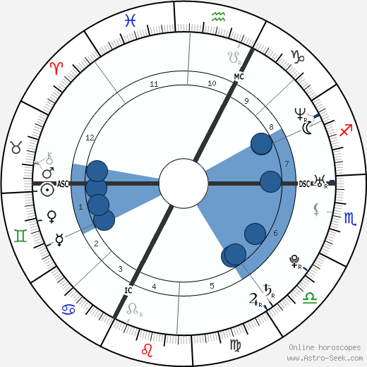 Max Mutzke Oroscopo, astrologia, Segno, zodiac, Data di nascita, instagram
