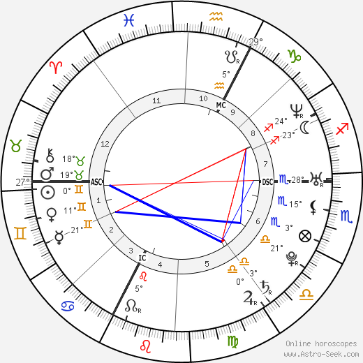 Max Mutzke birth chart, biography, wikipedia 2023, 2024