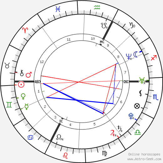 Max Mutzke birth chart, Max Mutzke astro natal horoscope, astrology