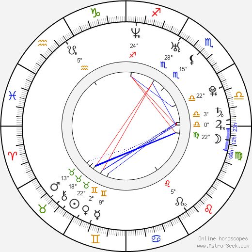 Michael Mantenuto birth chart, biography, wikipedia 2023, 2024