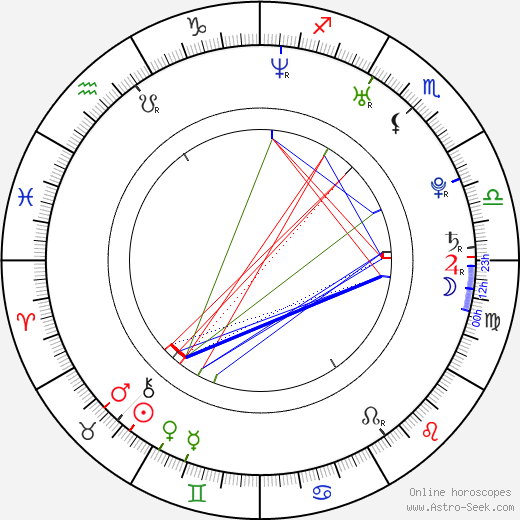 Michael Mantenuto birth chart, Michael Mantenuto astro natal horoscope, astrology