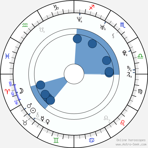 Michaela Adlerová wikipedia, horoscope, astrology, instagram
