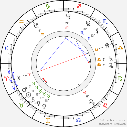 Michaela Adlerová birth chart, biography, wikipedia 2024, 2025