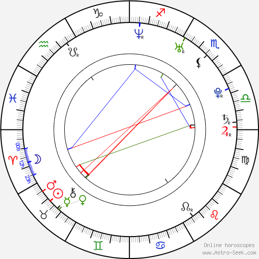 Michaela Adlerová birth chart, Michaela Adlerová astro natal horoscope, astrology