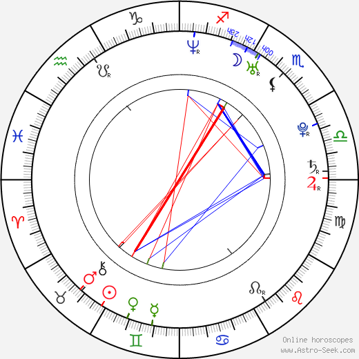 Michal Rolnicki birth chart, Michal Rolnicki astro natal horoscope, astrology
